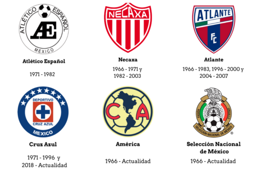 Equipos que han jugado en el Estadio Azteca